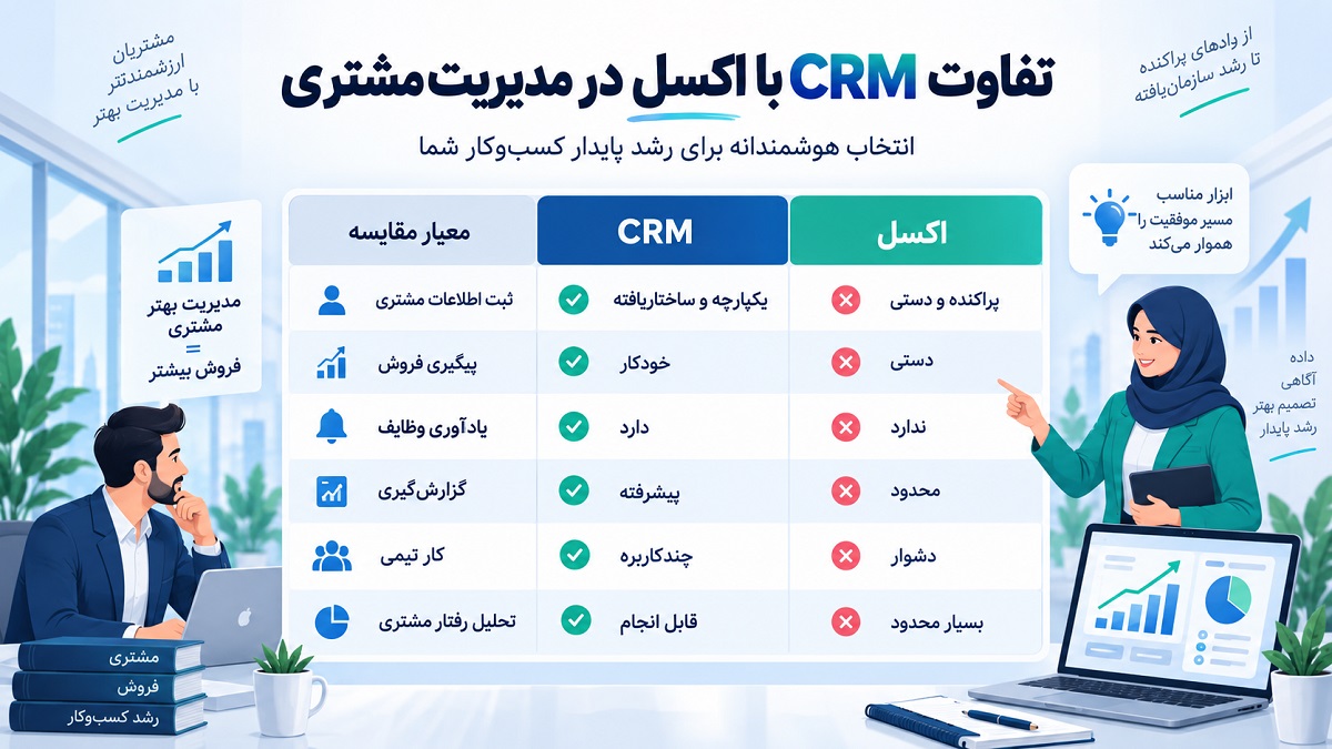 نرم افزار CRM چیست