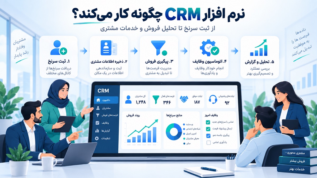 نرم افزار CRM چیست
